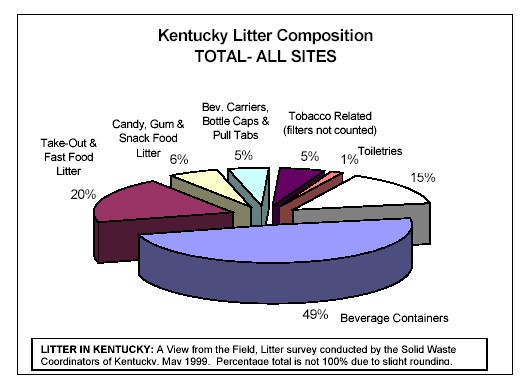 Litter composition in KY - All sites